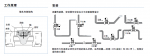 Burkert 卡口連接技術443 399