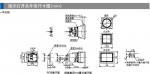 和泉指示燈技術介紹，IDEC性能概覽