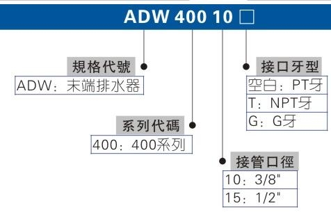 在售，臺灣AIRTAC消聲排氣節(jié)流閥BESL-03，BSL-03，BSL-02