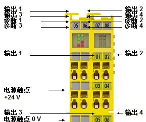 倍福安全模塊性能概覽，beckhoff產(chǎn)品描述