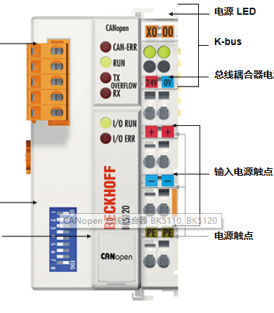 德國(guó)beckhoff總線耦合器BK5120構(gòu)造圖