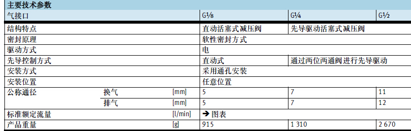 費斯托88.jpg