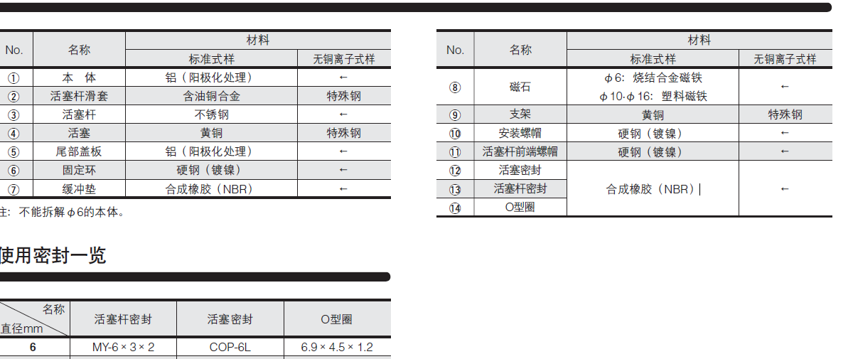 埋入式氣缸資料.png