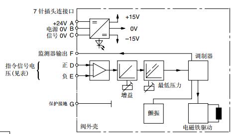 2系列變量柱塞泵.jpg